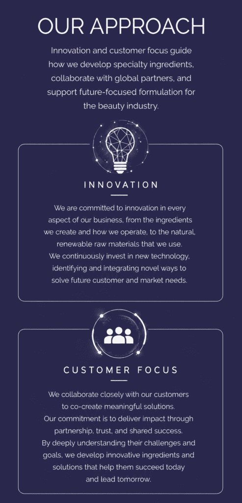 Cosmetic formulation research and ingredient innovation